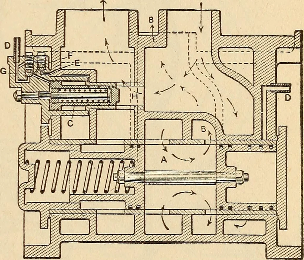 An illustration from Modern locomotive engineering, with questions and answers .., 1913, leaf 320