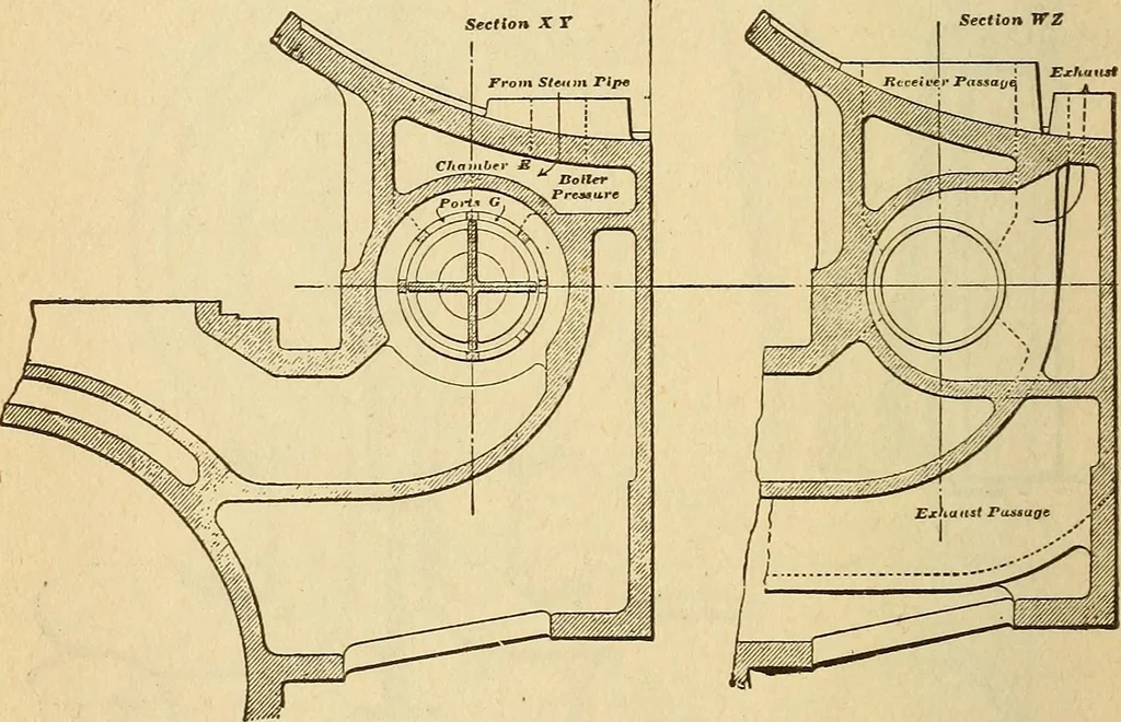 An illustration from Modern locomotive engineering, with questions and answers .., 1913, leaf 323