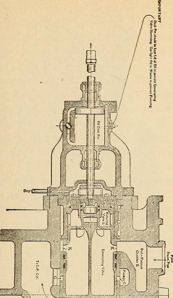 An illustration from Modern locomotive engineering, with questions and answers .., 1913, leaf 326