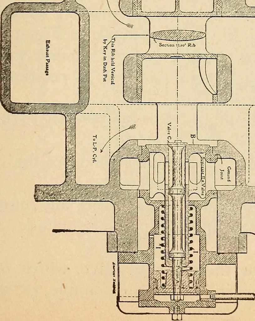 An illustration from Modern locomotive engineering, with questions and answers .., 1913, leaf 326