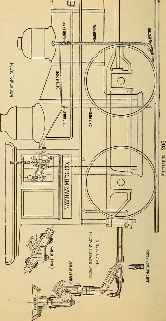 An illustration from Modern locomotive engineering, with questions and answers .., 1913, leaf 425