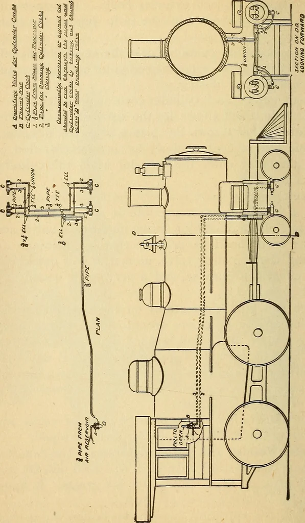 An illustration from Modern locomotive engineering, with questions and answers .., 1913, leaf 431