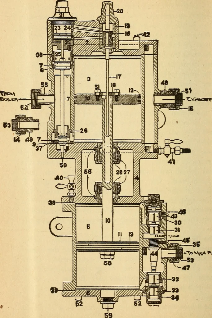 An illustration from Modern locomotive engineering, with questions and answers .., 1913, leaf 525