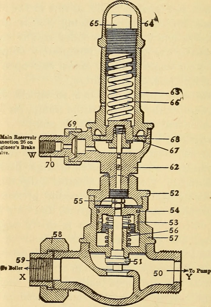An illustration from Modern locomotive engineering, with questions and answers .., 1913, leaf 537