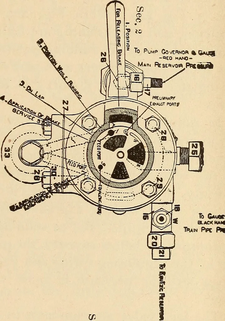 An illustration from Modern locomotive engineering, with questions and answers .., 1913, leaf 554