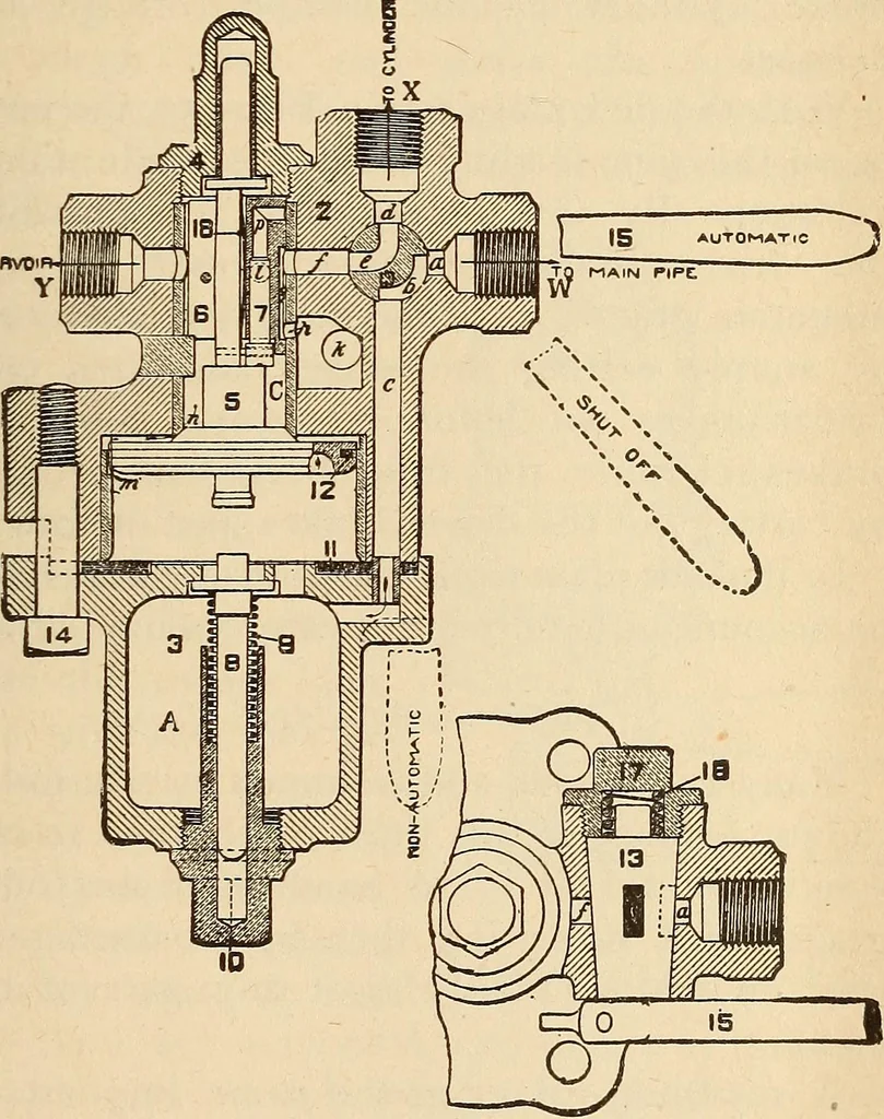 An illustration from Modern locomotive engineering, with questions and answers .., 1913, leaf 578