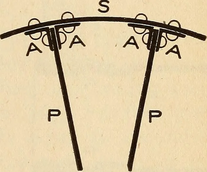 An illustration from Modern locomotive engineering, with questions and answers .., 1913, leaf 60