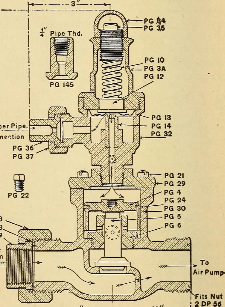 An illustration from Modern locomotive engineering, with questions and answers .., 1913, leaf 603