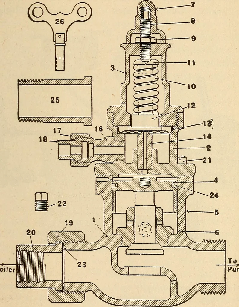 An illustration from Modern locomotive engineering, with questions and answers .., 1913, leaf 604