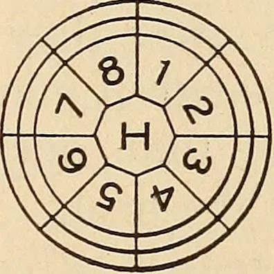 An illustration from Modern locomotive engineering, with questions and answers .., 1913, leaf 62