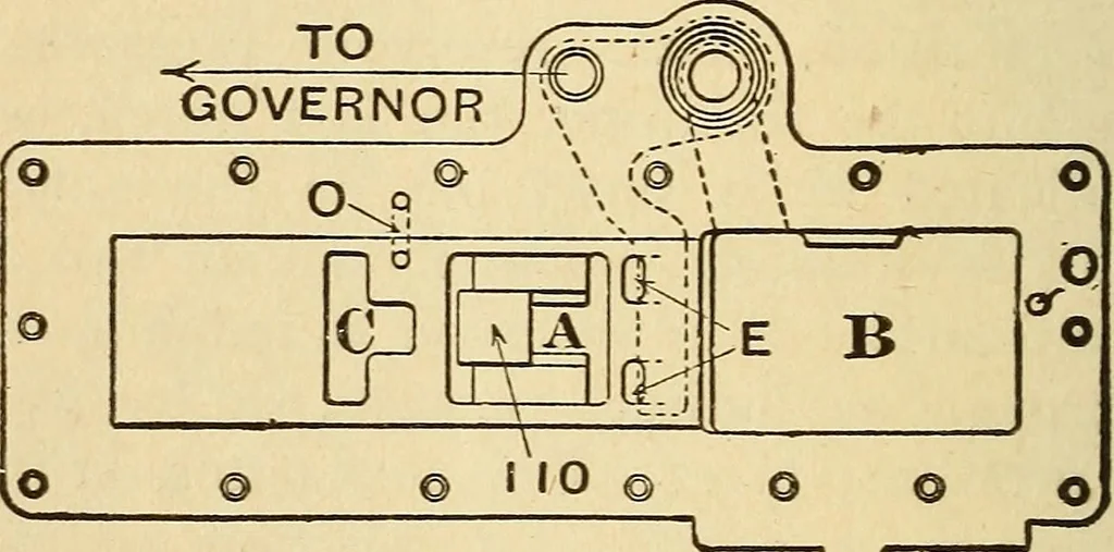 An illustration from Modern locomotive engineering, with questions and answers .., 1913, leaf 621