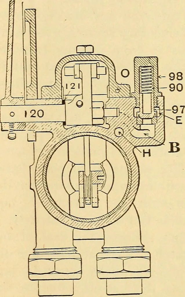 An illustration from Modern locomotive engineering, with questions and answers .., 1913, leaf 623
