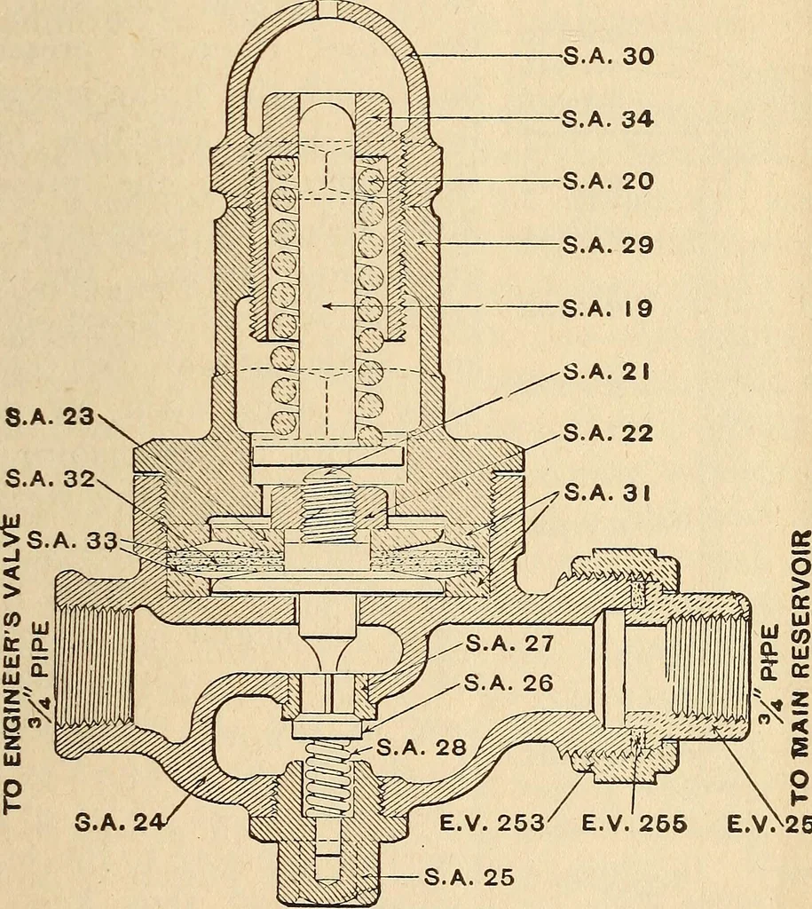 An illustration from Modern locomotive engineering, with questions and answers .., 1913, leaf 640