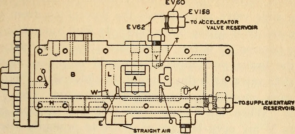 An illustration from Modern locomotive engineering, with questions and answers .., 1913, leaf 664