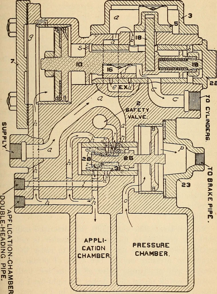 An illustration from Modern locomotive engineering, with questions and answers .., 1913, leaf 712