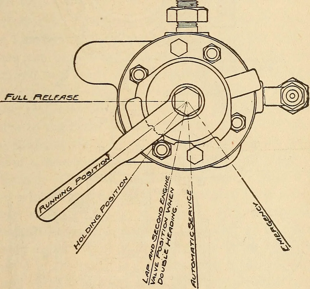 An illustration from Modern locomotive engineering, with questions and answers .., 1913, leaf 728