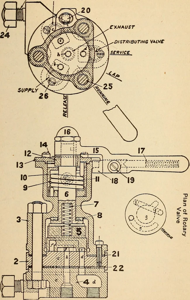 An illustration from Modern locomotive engineering, with questions and answers .., 1913, leaf 738