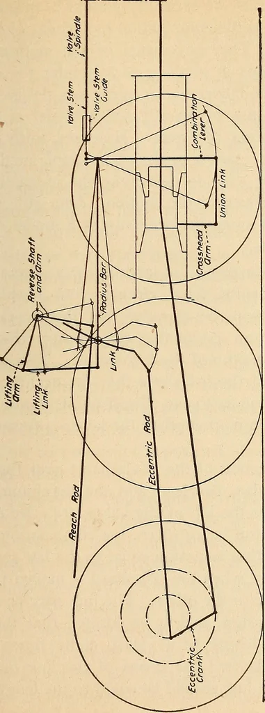 An illustration from Modern locomotive engineering, with questions and answers .., 1913, leaf 778