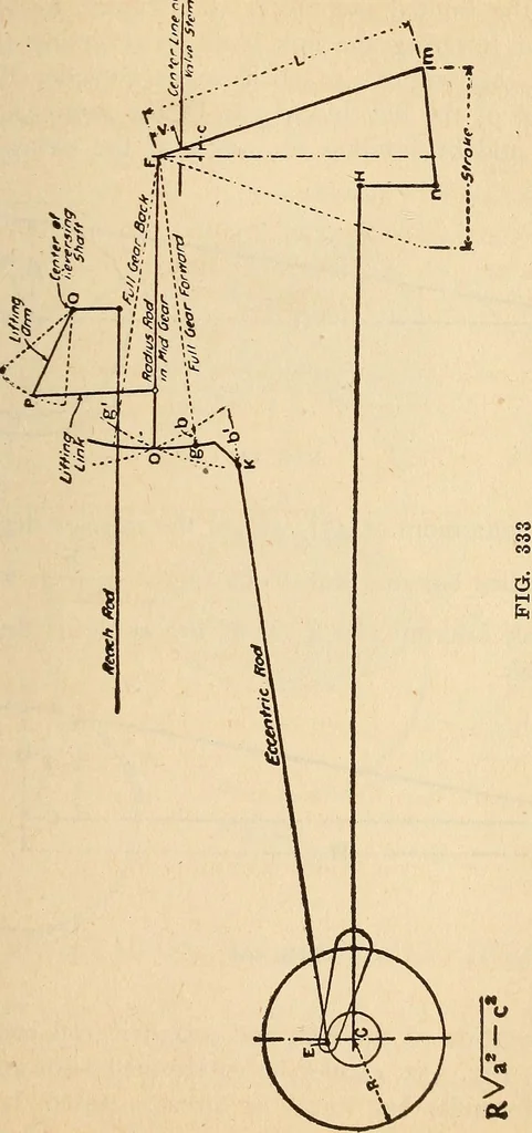 An illustration from Modern locomotive engineering, with questions and answers .., 1913, leaf 784