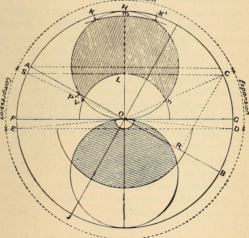 An illustration from Modern locomotive engineering, with questions and answers .., 1913, leaf 786