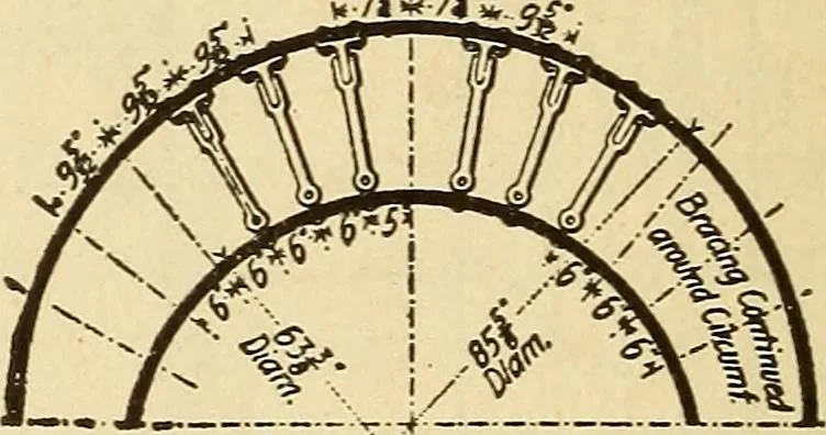 An illustration from Modern locomotive engineering, with questions and answers .., 1913, leaf 81