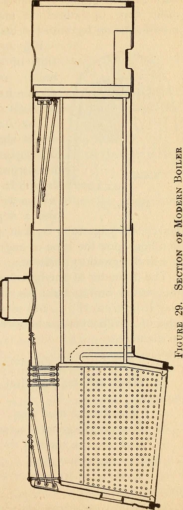An illustration from Modern locomotive engineering, with questions and answers .., 1913, leaf 86