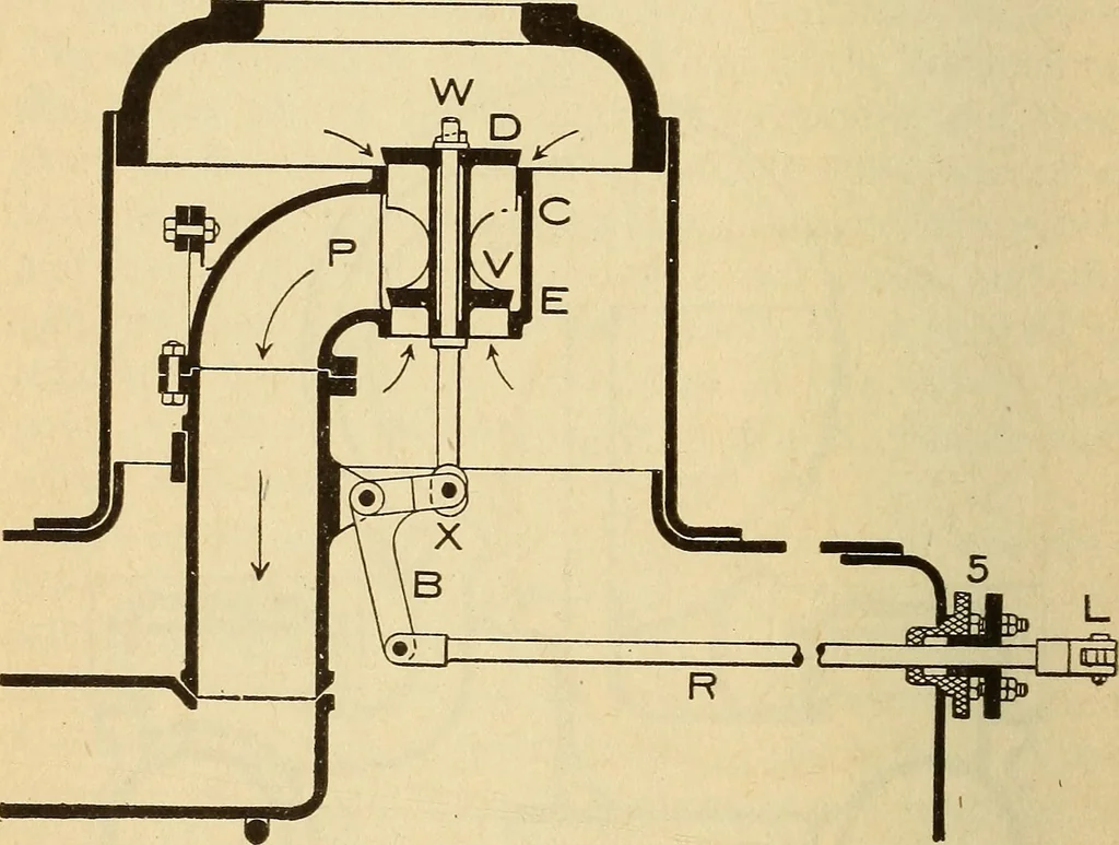 An illustration from Modern locomotive engineering, with questions and answers .., 1913, leaf 93