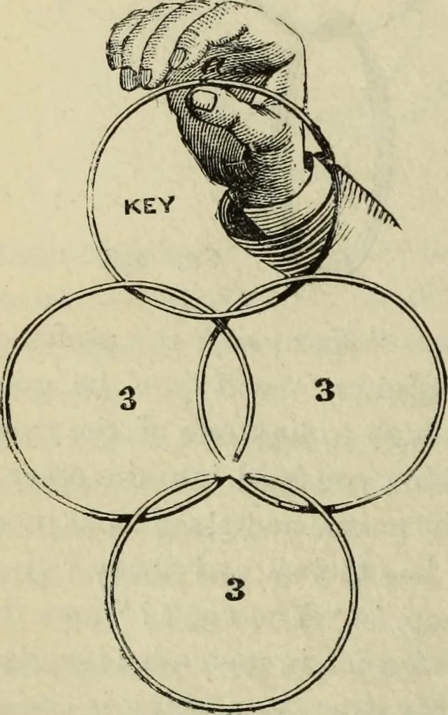 An illustration from Modern magic. : A practical treatise on the art of conjuring., 1885, leaf 427
