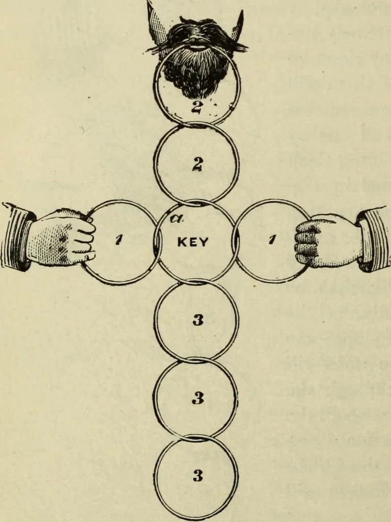 An illustration from Modern magic. : A practical treatise on the art of conjuring., 1885, leaf 429