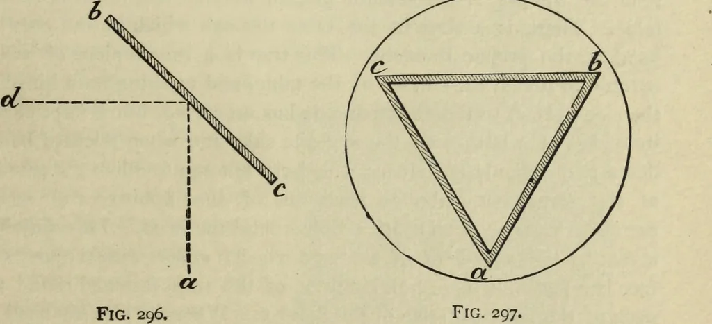 An illustration from Modern magic. : A practical treatise on the art of conjuring., 1885, leaf 496