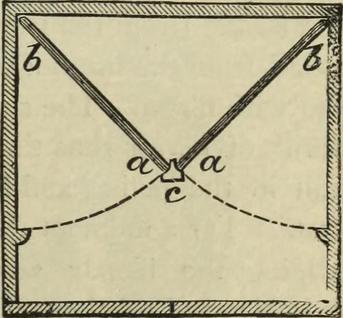 An illustration from Modern magic. : A practical treatise on the art of conjuring., 1885, leaf 500