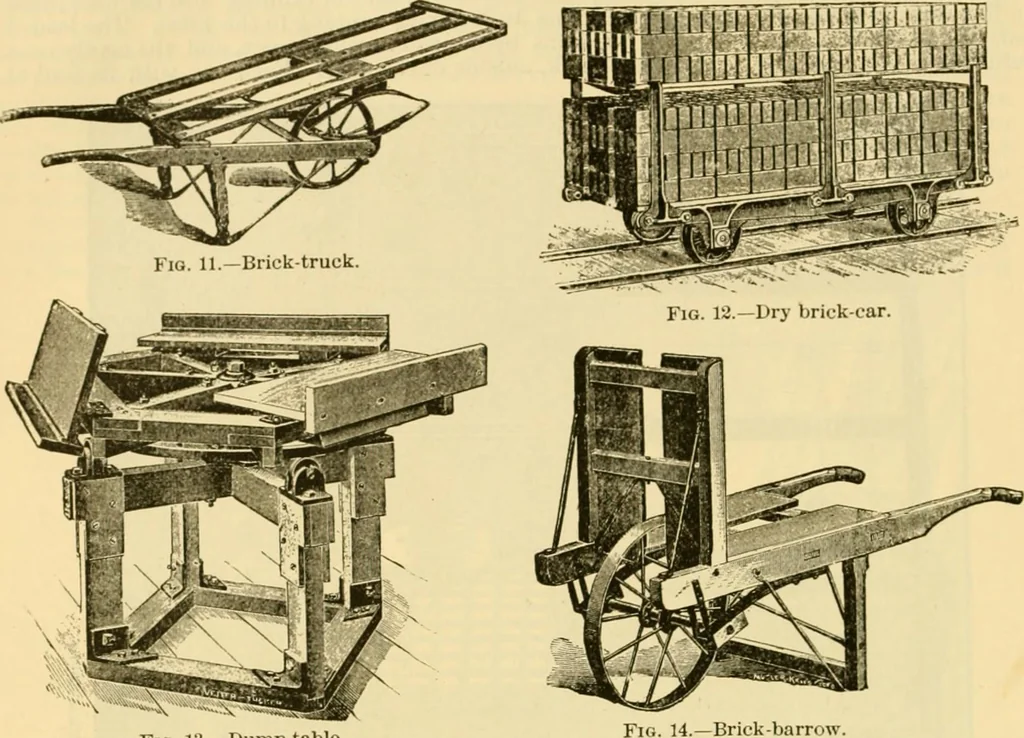 An illustration from Modern mechanism, exhibiting the latest progress in machines, motors, and the transmission of power, being a supplementary volume to Appletons' cyclopaedia of applied mechanics, 1892, leaf 115