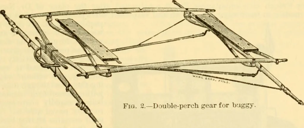An illustration from Modern mechanism, exhibiting the latest progress in machines, motors, and the transmission of power, being a supplementary volume to Appletons' cyclopaedia of applied mechanics, 1892, leaf 124