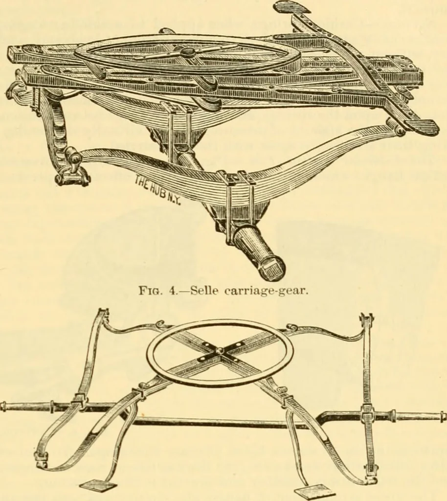 An illustration from Modern mechanism, exhibiting the latest progress in machines, motors, and the transmission of power, being a supplementary volume to Appletons' cyclopaedia of applied mechanics, 1892, leaf 126
