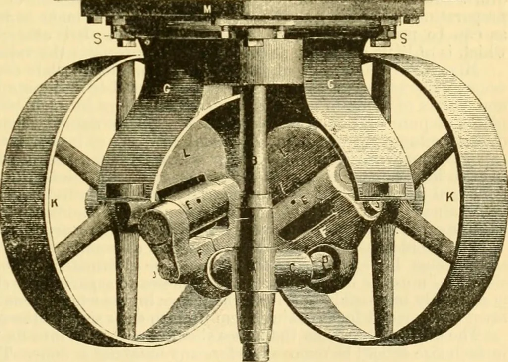 An illustration from Modern mechanism, exhibiting the latest progress in machines, motors, and the transmission of power, being a supplementary volume to Appletons' cyclopaedia of applied mechanics, 1892, leaf 134