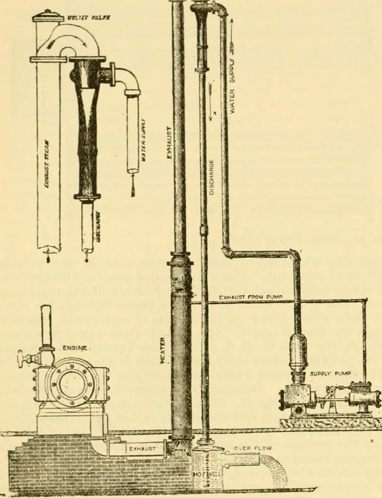 An illustration from Modern mechanism, exhibiting the latest progress in machines, motors, and the transmission of power, being a supplementary volume to Appletons' cyclopaedia of applied mechanics, 1892, leaf 149