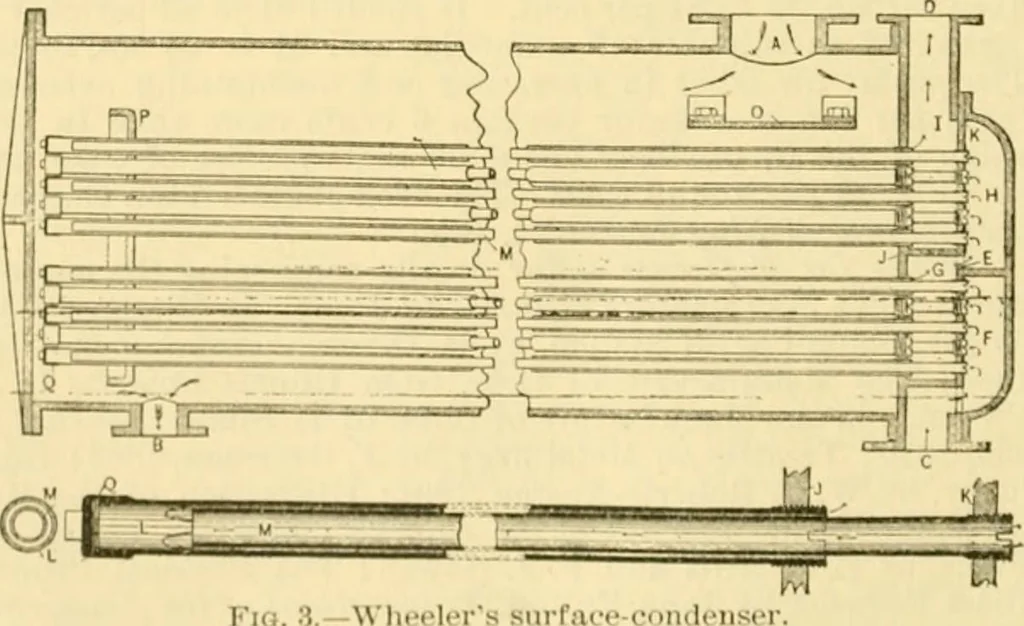 An illustration from Modern mechanism, exhibiting the latest progress in machines, motors, and the transmission of power, being a supplementary volume to Appletons' cyclopaedia of applied mechanics, 1892, leaf 149