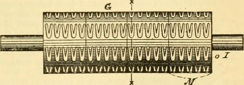 An illustration from Modern mechanism, exhibiting the latest progress in machines, motors, and the transmission of power, being a supplementary volume to Appletons' cyclopaedia of applied mechanics, 1892, leaf 152
