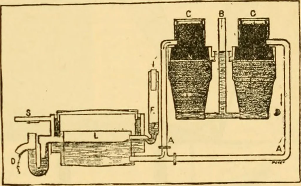 An illustration from Modern mechanism, exhibiting the latest progress in machines, motors, and the transmission of power, being a supplementary volume to Appletons' cyclopaedia of applied mechanics, 1892, leaf 16