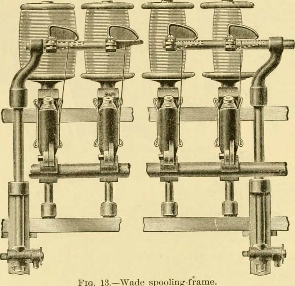 An illustration from Modern mechanism, exhibiting the latest progress in machines, motors, and the transmission of power, being a supplementary volume to Appletons' cyclopaedia of applied mechanics, 1892, leaf 163