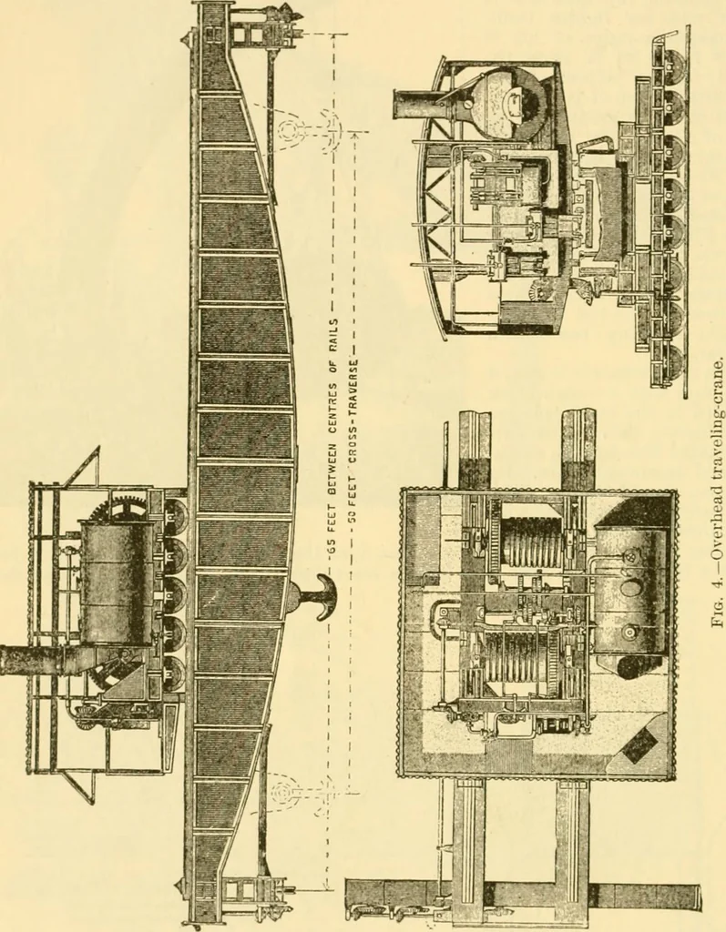 An illustration from Modern mechanism, exhibiting the latest progress in machines, motors, and the transmission of power, being a supplementary volume to Appletons' cyclopaedia of applied mechanics, 1892, leaf 173