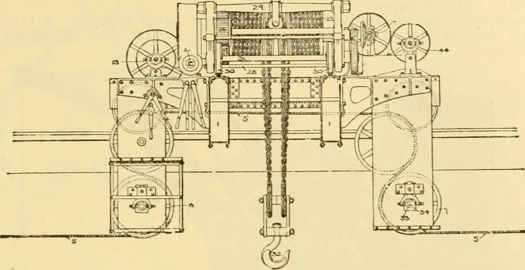 An illustration from Modern mechanism, exhibiting the latest progress in machines, motors, and the transmission of power, being a supplementary volume to Appletons' cyclopaedia of applied mechanics, 1892, leaf 174
