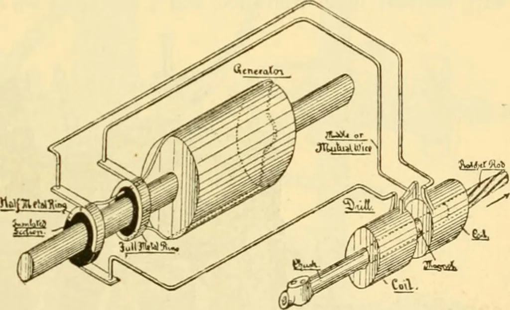 An illustration from Modern mechanism, exhibiting the latest progress in machines, motors, and the transmission of power, being a supplementary volume to Appletons' cyclopaedia of applied mechanics, 1892, leaf 214