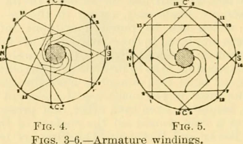 An illustration from Modern mechanism, exhibiting the latest progress in machines, motors, and the transmission of power, being a supplementary volume to Appletons' cyclopaedia of applied mechanics, 1892, leaf 219