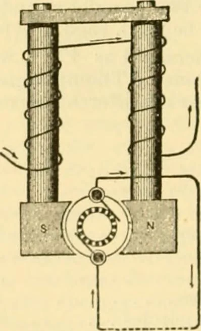 An illustration from Modern mechanism, exhibiting the latest progress in machines, motors, and the transmission of power, being a supplementary volume to Appletons' cyclopaedia of applied mechanics, 1892, leaf 223