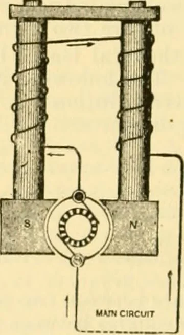 An illustration from Modern mechanism, exhibiting the latest progress in machines, motors, and the transmission of power, being a supplementary volume to Appletons' cyclopaedia of applied mechanics, 1892, leaf 223