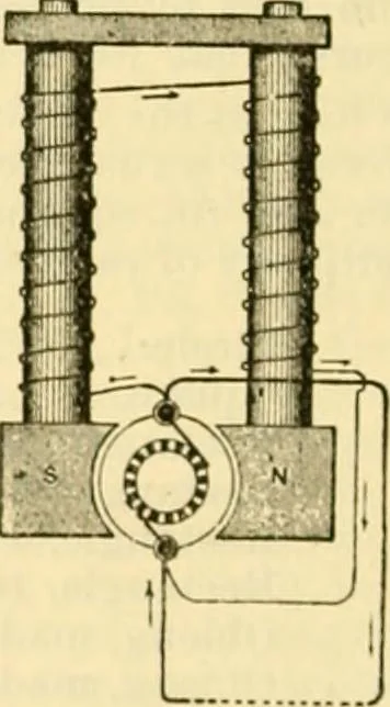 An illustration from Modern mechanism, exhibiting the latest progress in machines, motors, and the transmission of power, being a supplementary volume to Appletons' cyclopaedia of applied mechanics, 1892, leaf 223