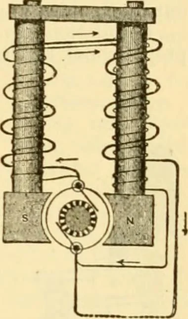 An illustration from Modern mechanism, exhibiting the latest progress in machines, motors, and the transmission of power, being a supplementary volume to Appletons' cyclopaedia of applied mechanics, 1892, leaf 224