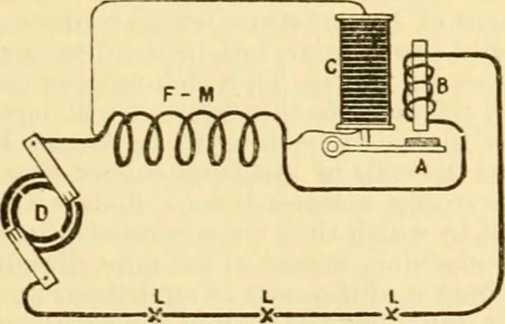 An illustration from Modern mechanism, exhibiting the latest progress in machines, motors, and the transmission of power, being a supplementary volume to Appletons' cyclopaedia of applied mechanics, 1892, leaf 224