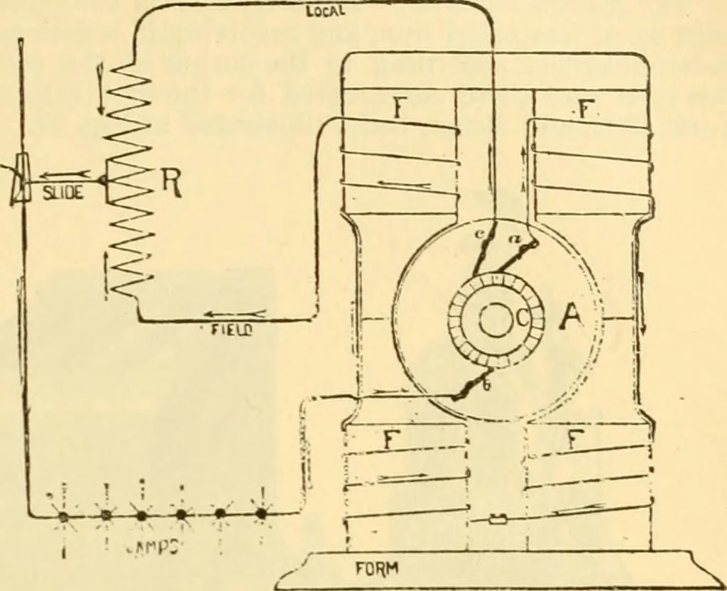 An illustration from Modern mechanism, exhibiting the latest progress in machines, motors, and the transmission of power, being a supplementary volume to Appletons' cyclopaedia of applied mechanics, 1892, leaf 234